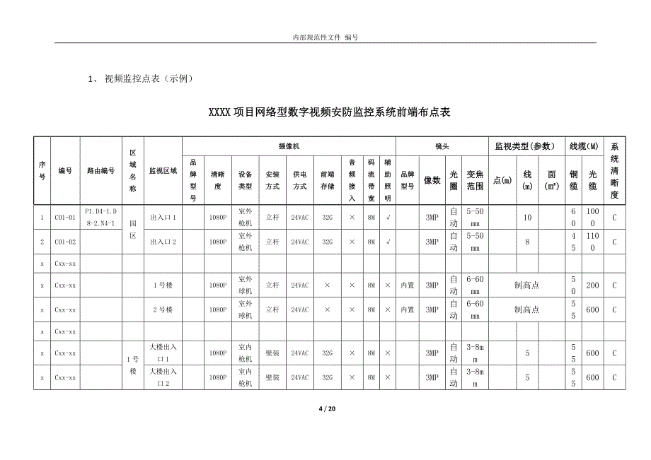 弱电深化设计文件的深度界面与制图要求_第4页