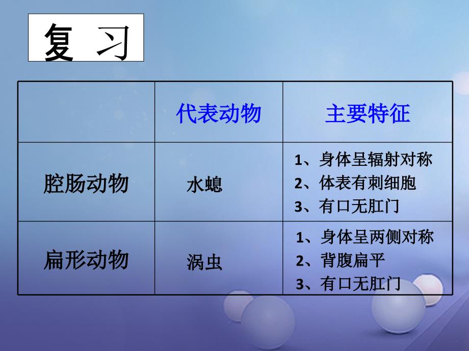 八年级生物上册5_1_2线形动物和环节动物课件新版新人教版_第1页