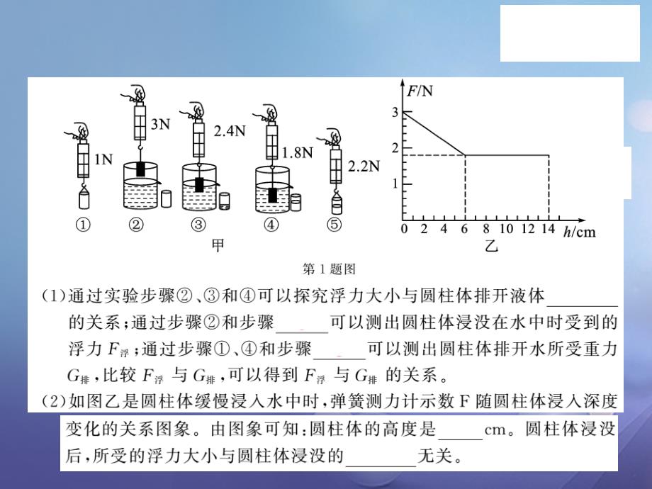 八年级物理下册 9_2 阿基米德原理课件 粤教沪版_第3页