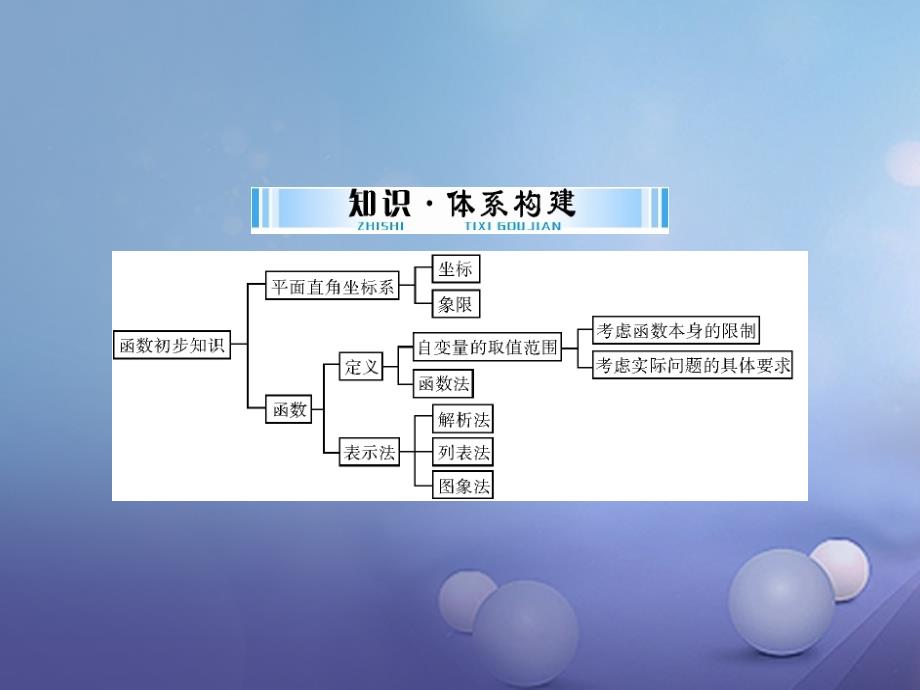 中考数学 第一部分 中考基础复习 第三章 函数 第1讲 函数与平面直角坐标系复习课件_第2页