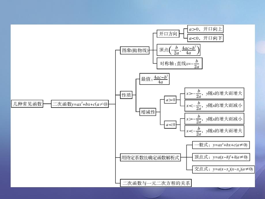 中考数学 第一部分 中考基础复习 第三章 函数 第1讲 函数与平面直角坐标系复习课件_第4页