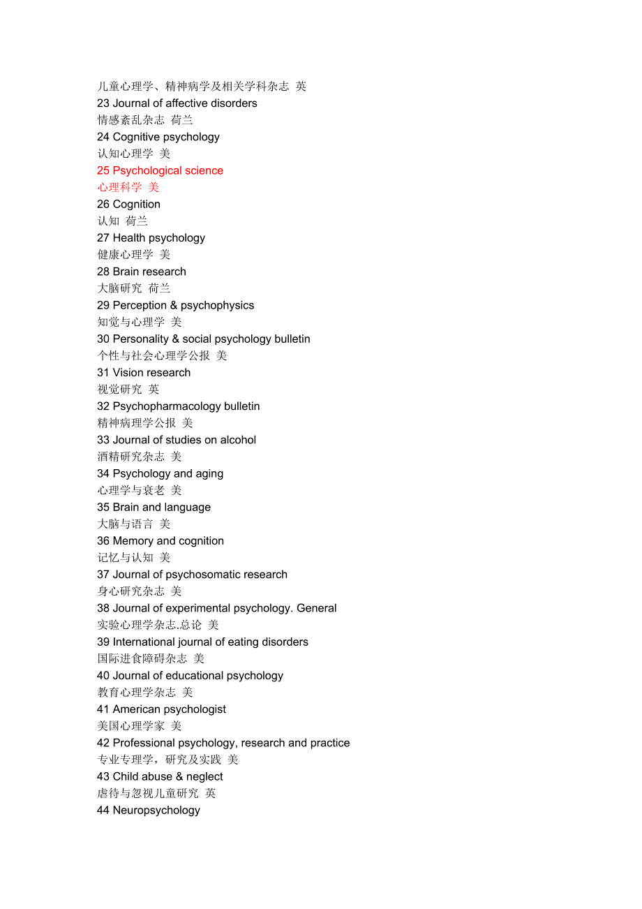 国外心理学核心期刊排序总表_第2页