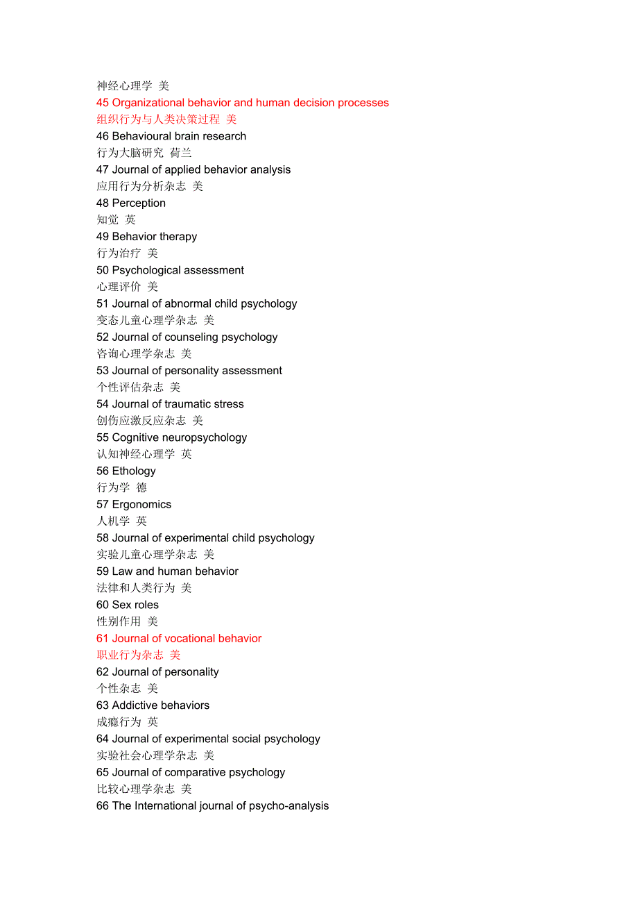 国外心理学核心期刊排序总表_第3页