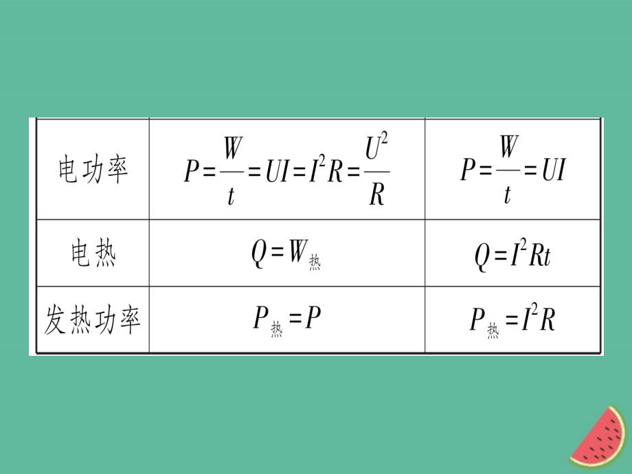 九年级物理全册专题六电功率与电热的综合计算习题课件新版沪科版_第3页