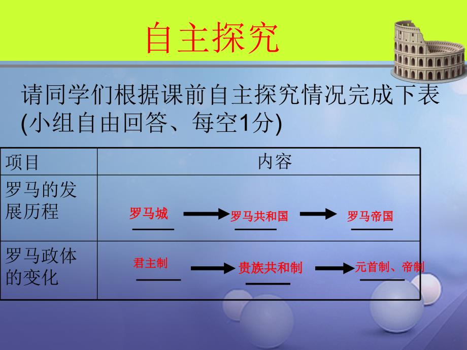 高中历史 第7课 古罗马的政制与法律课件2 岳麓版必修_第4页