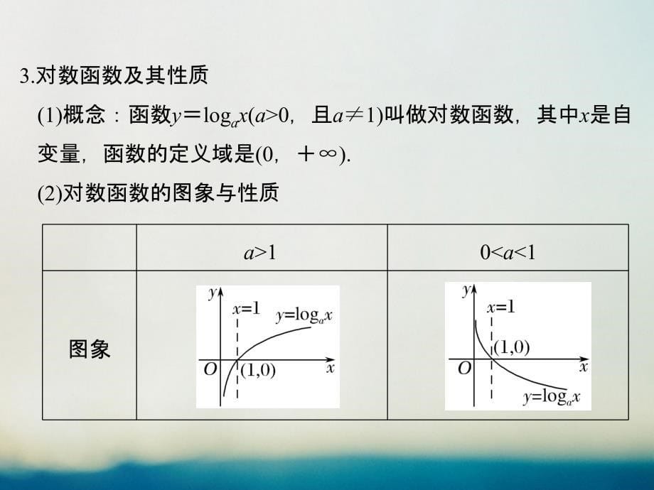 高考数学一轮复习 第二章 函数概念与基本初等函数i 第6讲 对数与对数函数课件 理 新人教a版_第5页