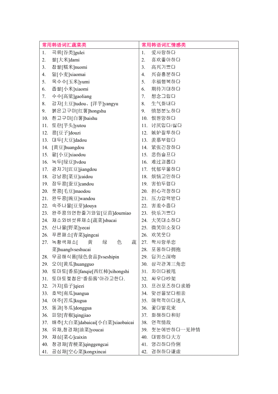 常用韩语词汇(分类词汇)_第2页