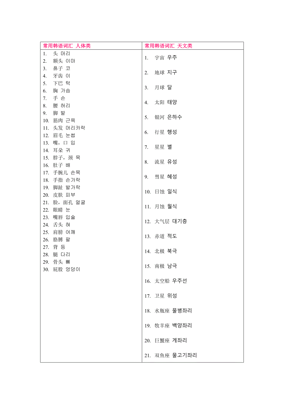 常用韩语词汇(分类词汇)_第4页