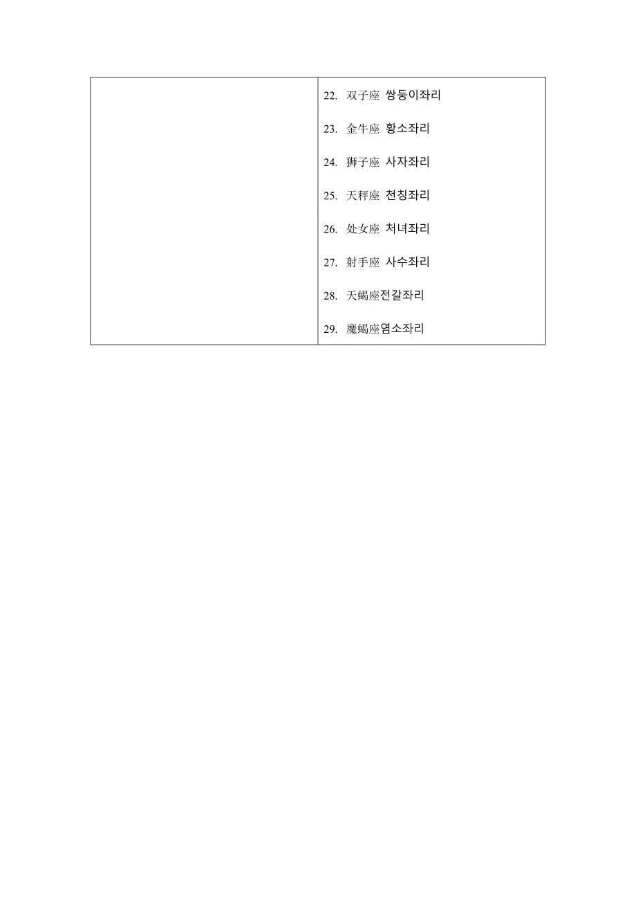 常用韩语词汇(分类词汇)_第5页