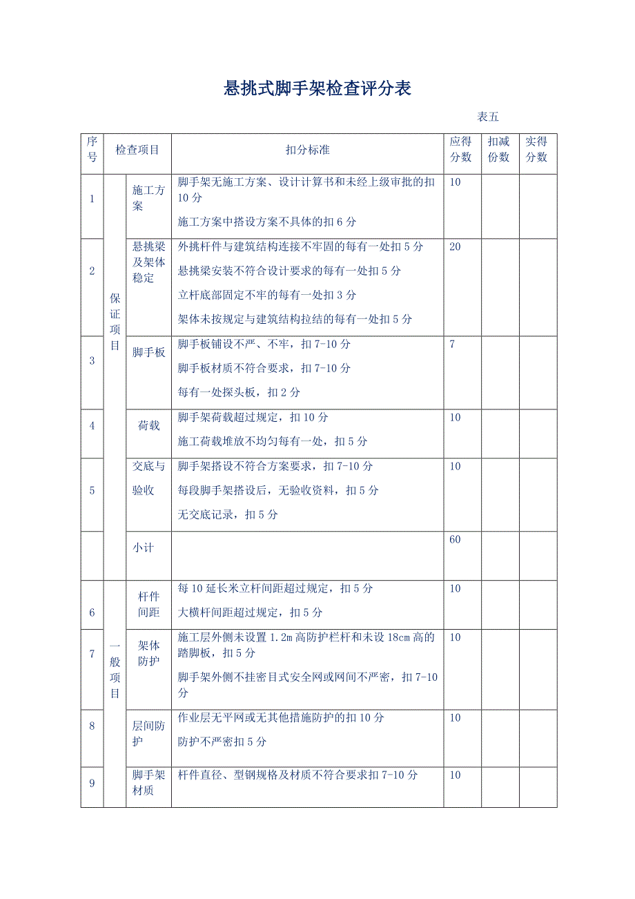 项目悬挑式脚手架检查评分表_第1页