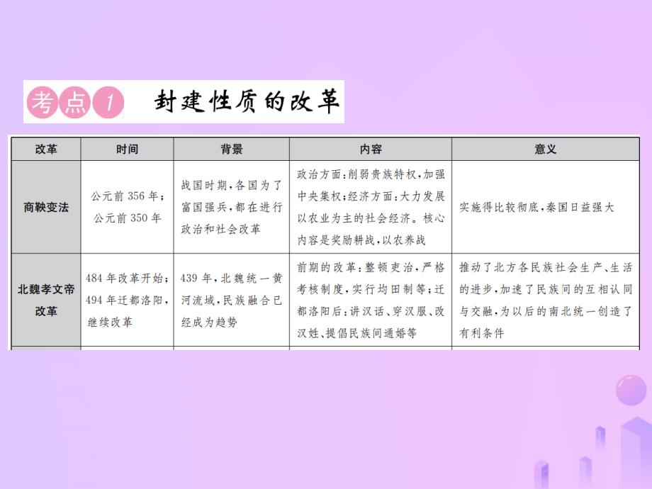 云南专版2019届中考历史中考十大专题破解策略专题复习五除旧布新改革创新_中外历史上的重要改革和制度创新课件_第2页