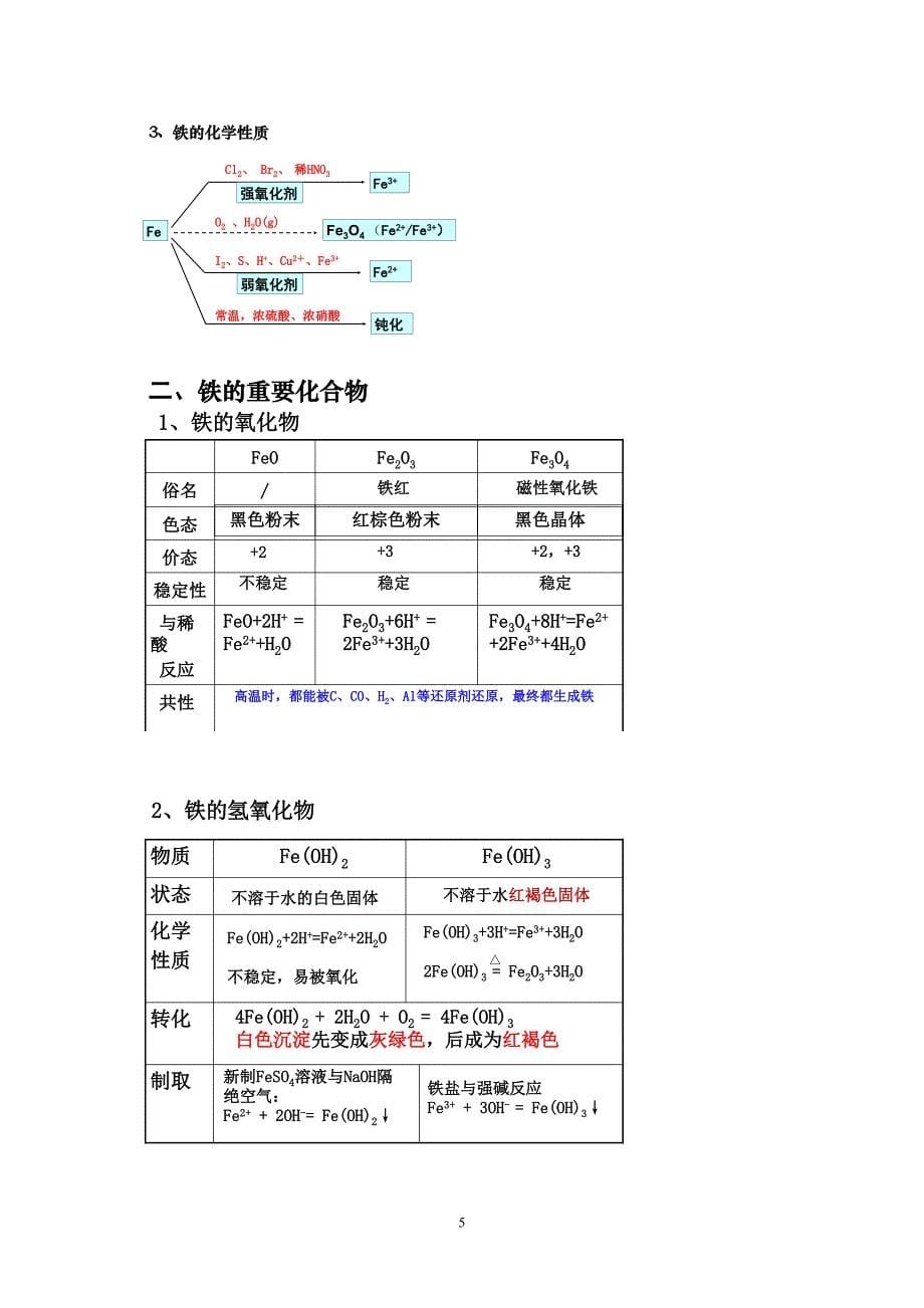 苏教版高一化学必修一专题3知识与练习_第5页