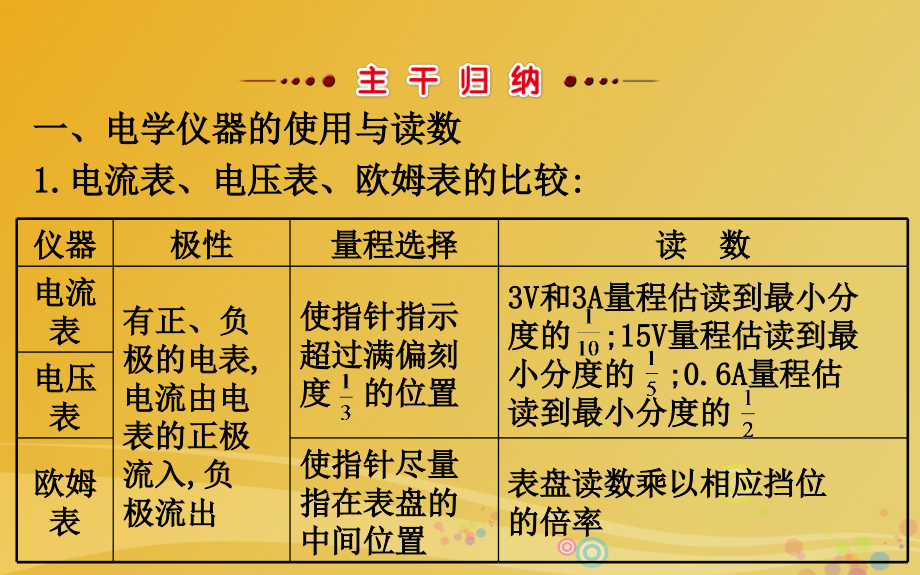 高三物理二轮复习第一篇专题攻略专题七物理实验第16讲电学实验课件_第2页