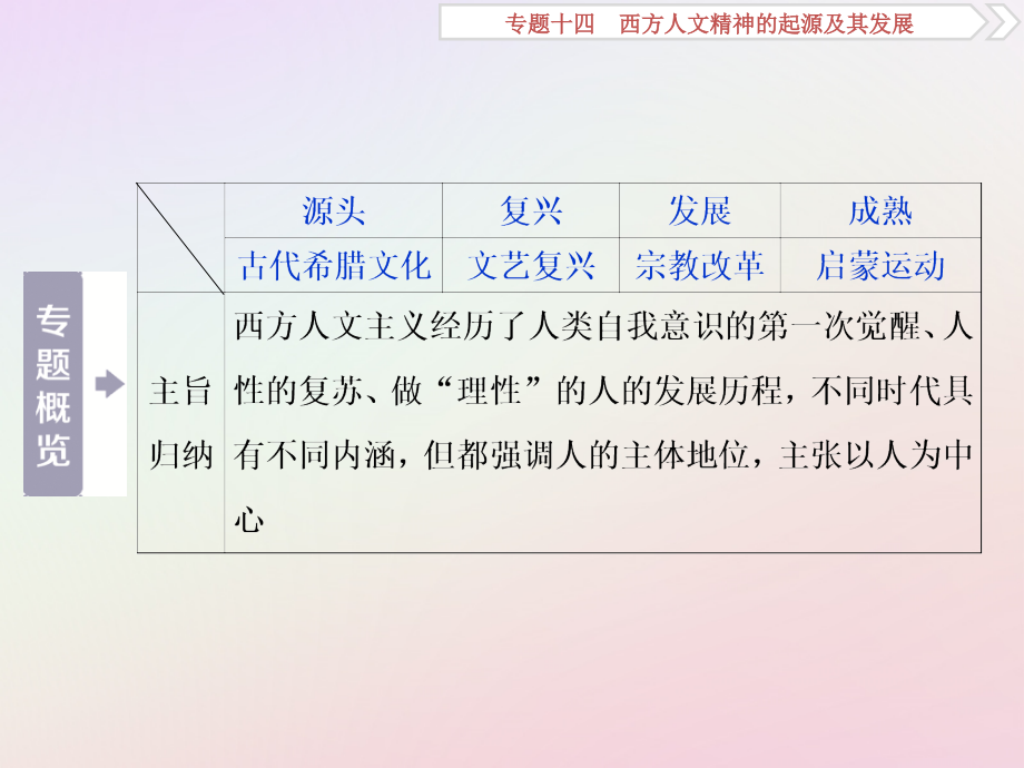 2019版高考历史一轮复习专题14西方人文精神的起源及其发展第28讲蒙昧中的觉醒和神权下的自我课件人民版_第4页