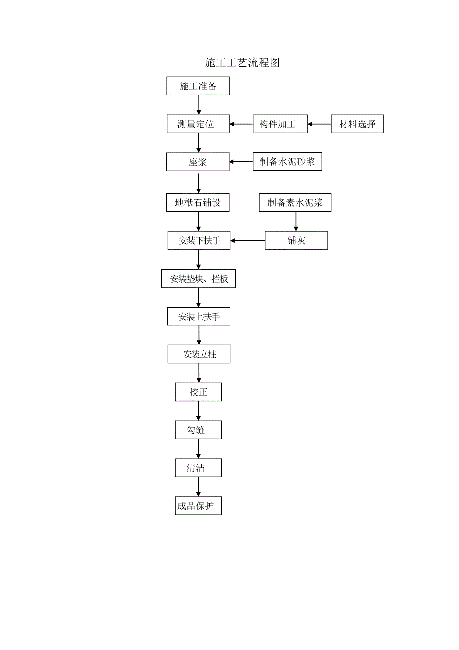 石栏杆现场雕刻与安装施工做法_第4页