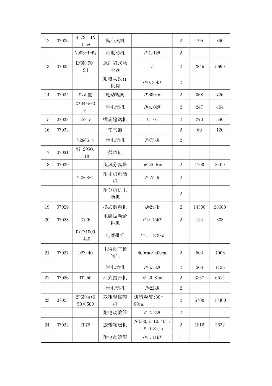 某铝厂碳素阴极中碎配料设备安装施工方案_第4页