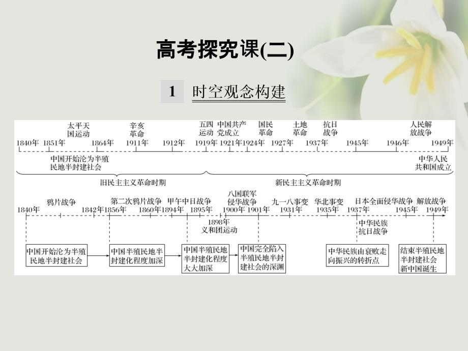 高考历史大一轮复习 专题二 近代中国反侵略求民主的潮流高考探究课课件 人民版_第1页