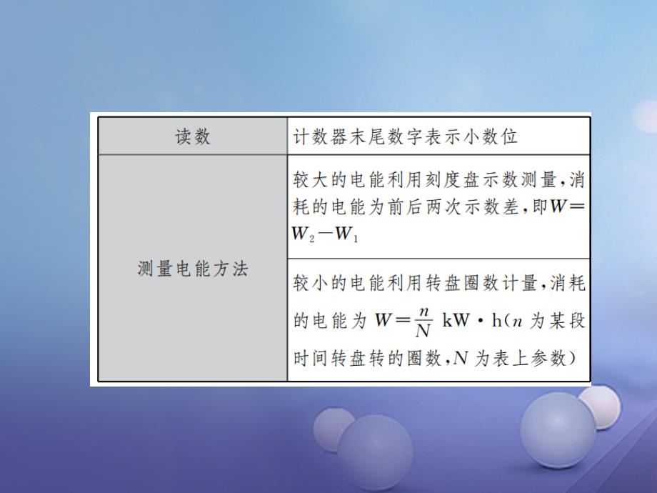 中考物理总复习第15讲电能与电功率课件_第4页