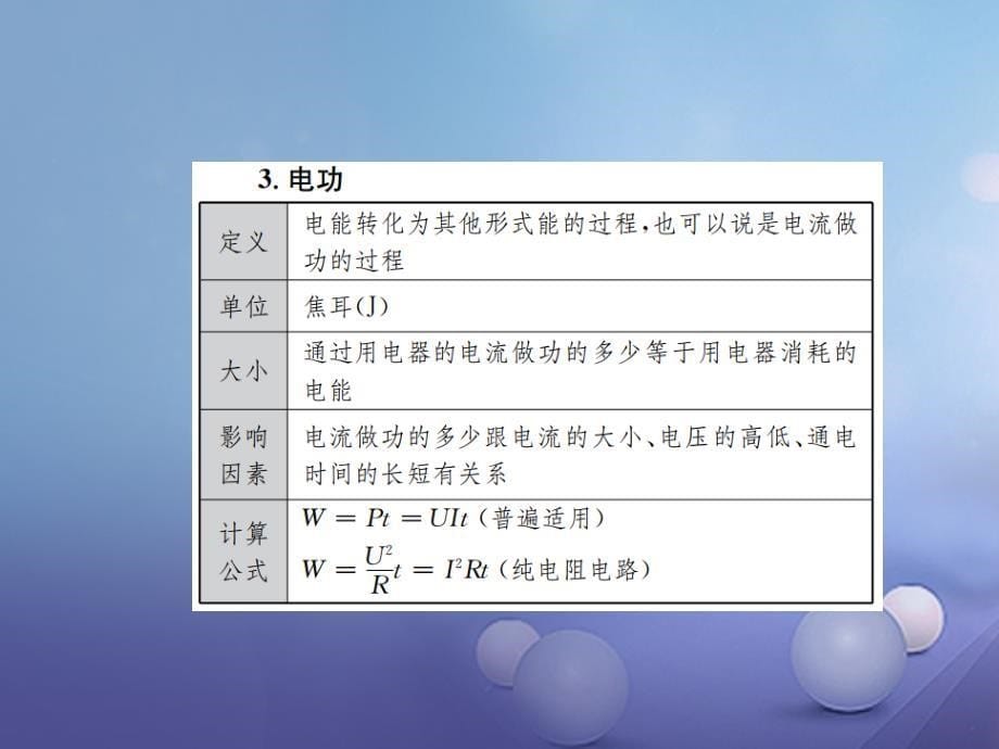 中考物理总复习第15讲电能与电功率课件_第5页