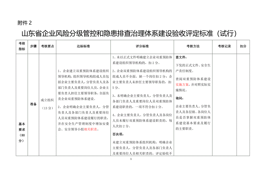 双重预防体系建设考核评估标准--九步法_第1页