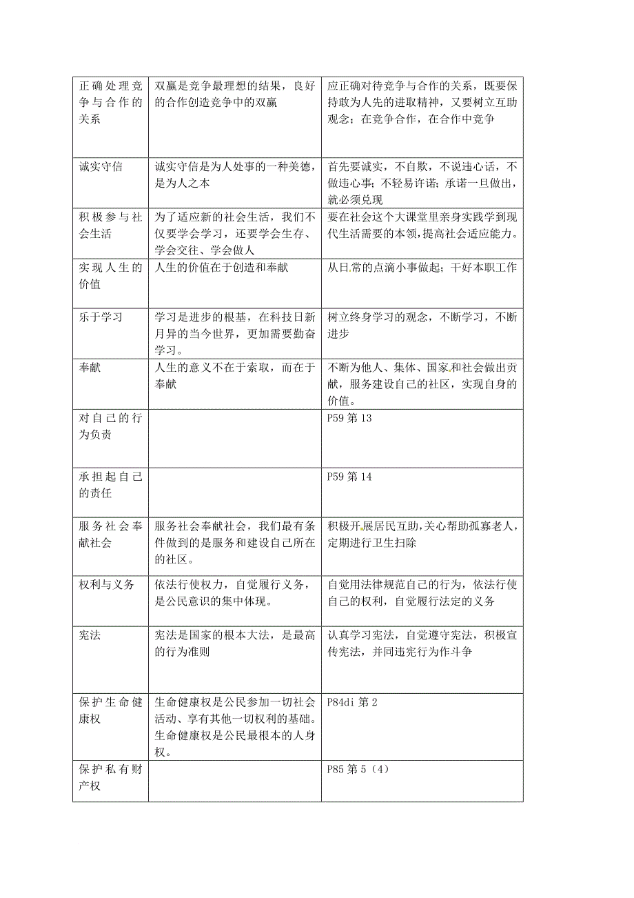 中考政治一轮复习 对个人的指导意义素材_第2页