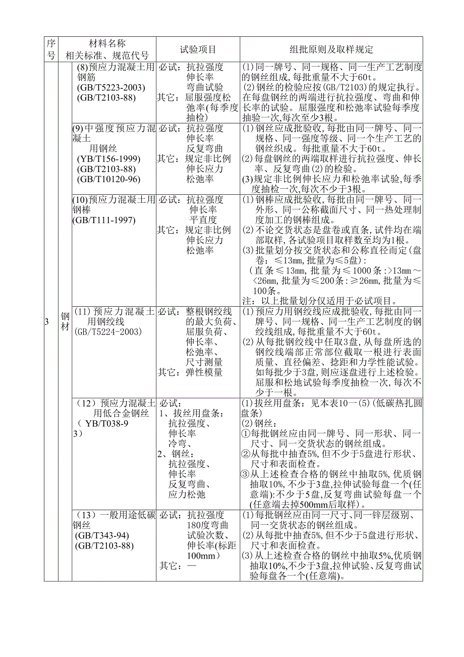 主要材料试验参考附录_第4页