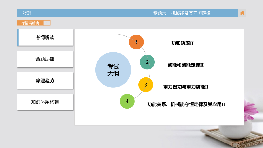 高三物理一轮复习（考情解读知识通关题型突破能力提升）专题6 机械能及其守恒定律课件_第3页