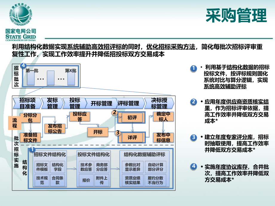 电子商务平台—投标管理_第2页