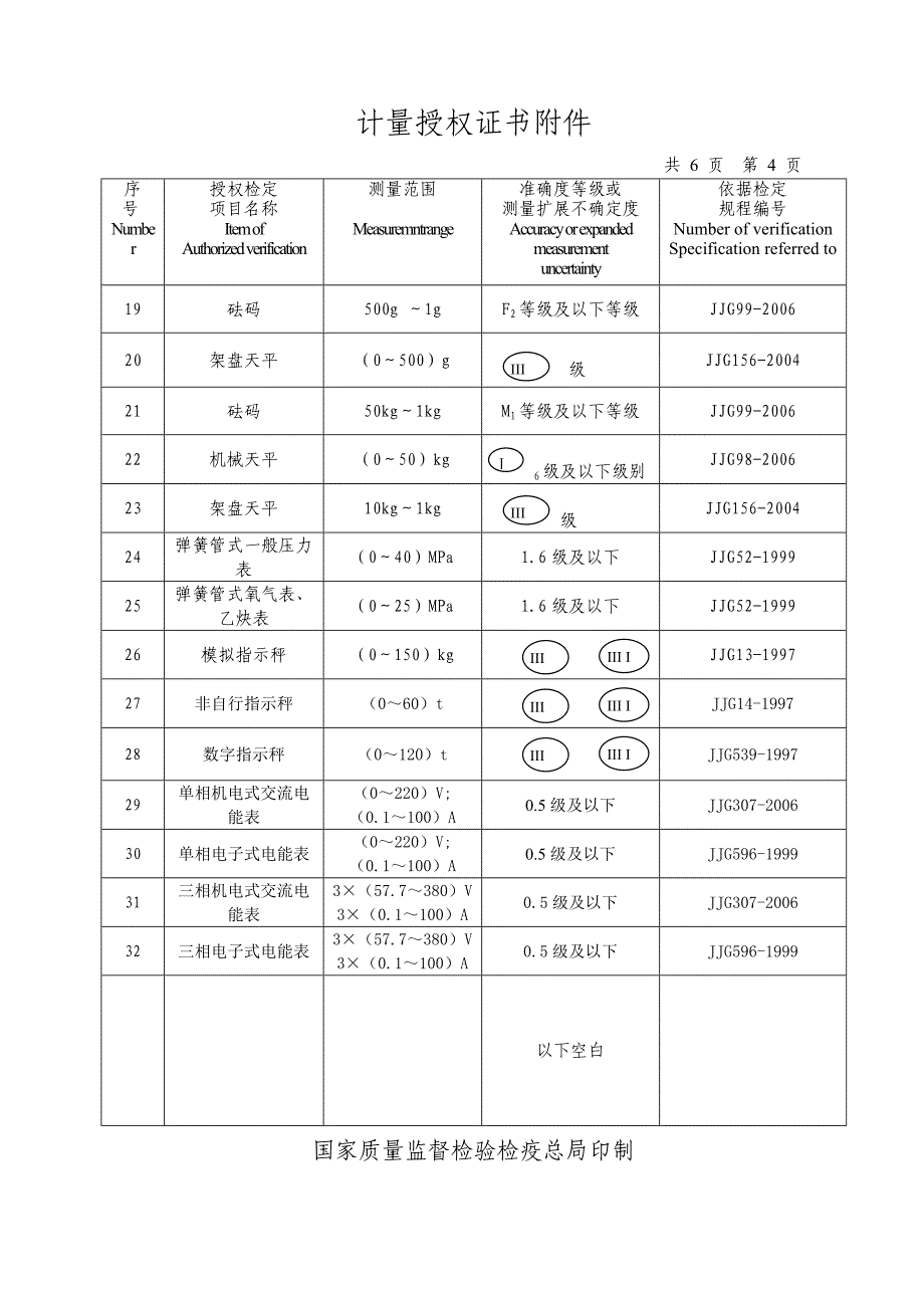 昌乐县计量测试所- 计量授权证书附件_第4页