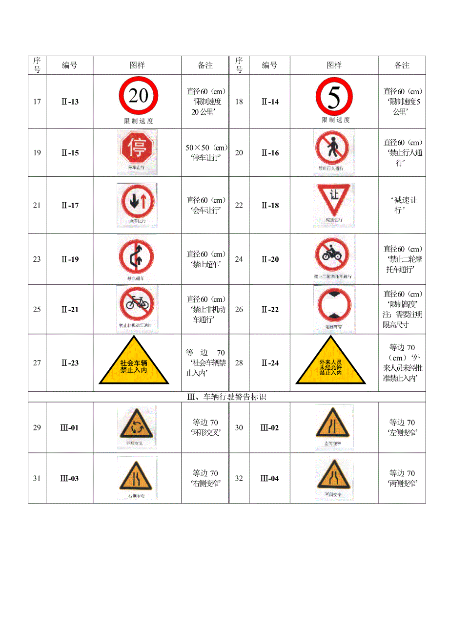 仓库管理标识一览表[1]_第2页