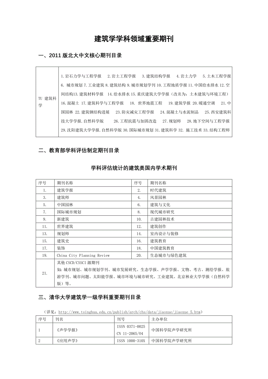 建筑学学科领域重要期刊_第1页