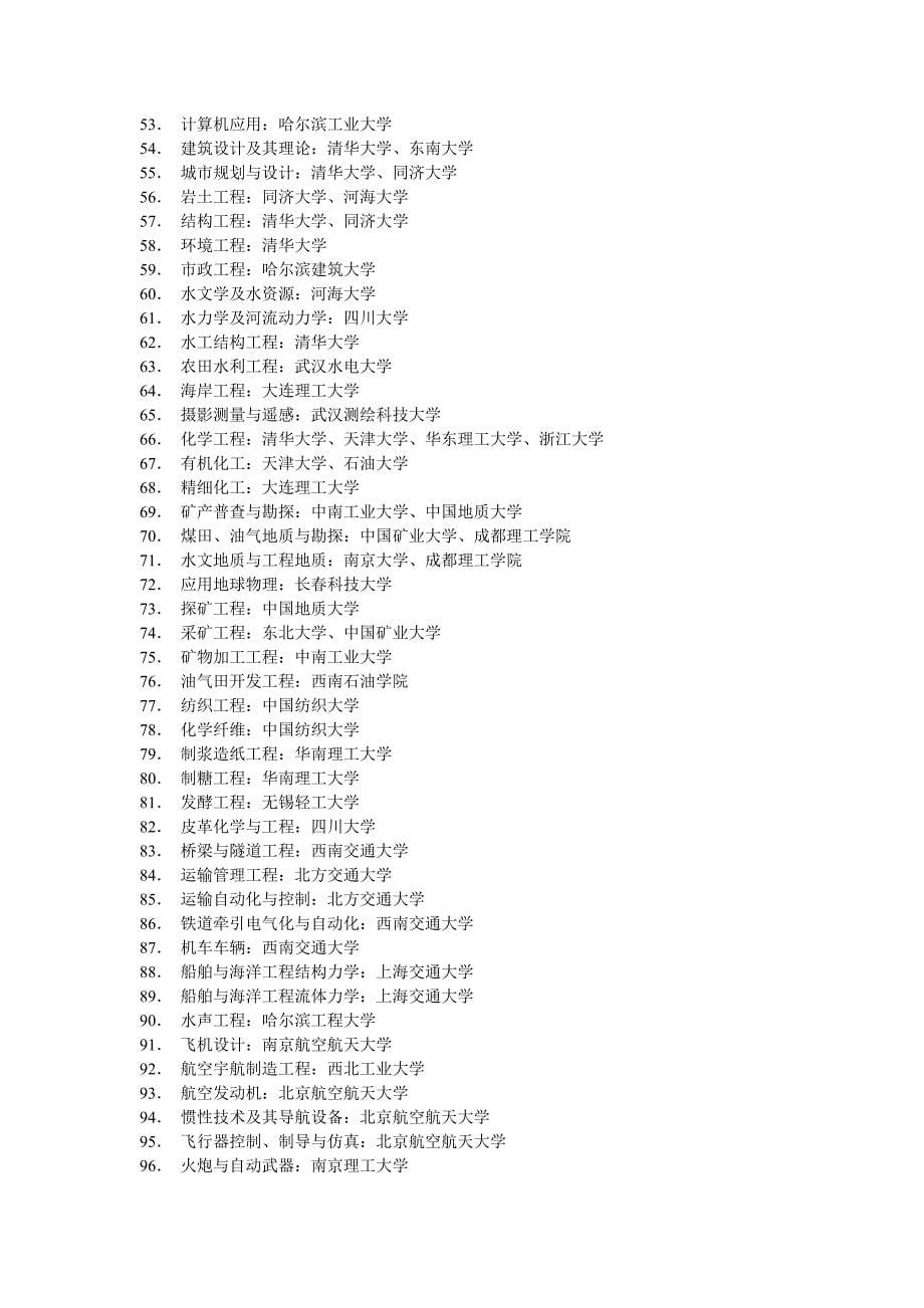 各个学科学校排名_第5页