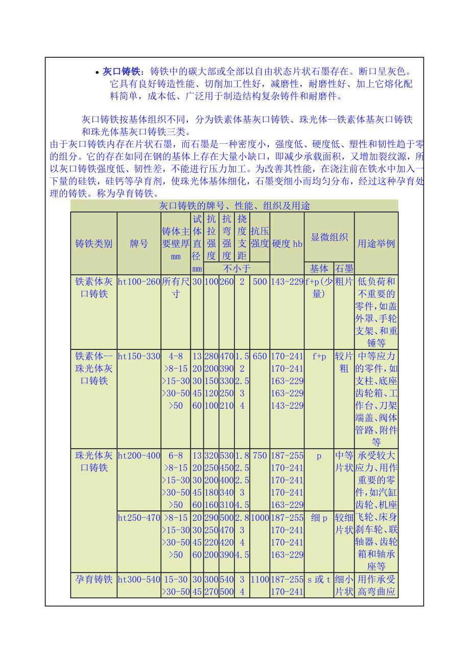 常用耐热铸铁牌号和性能_第4页