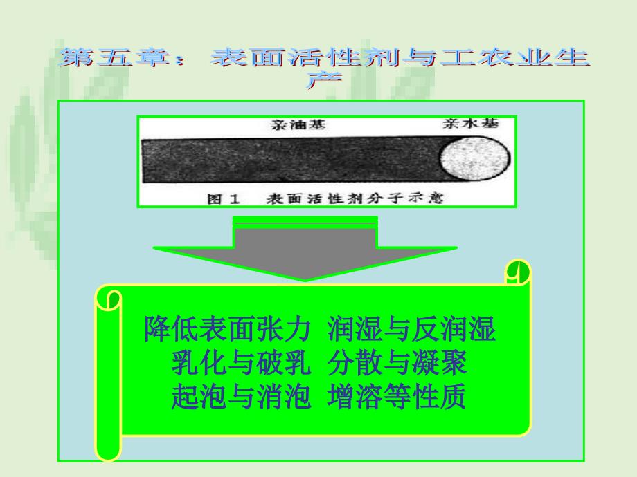 表面活性剂在食品加工业中的应用_第1页