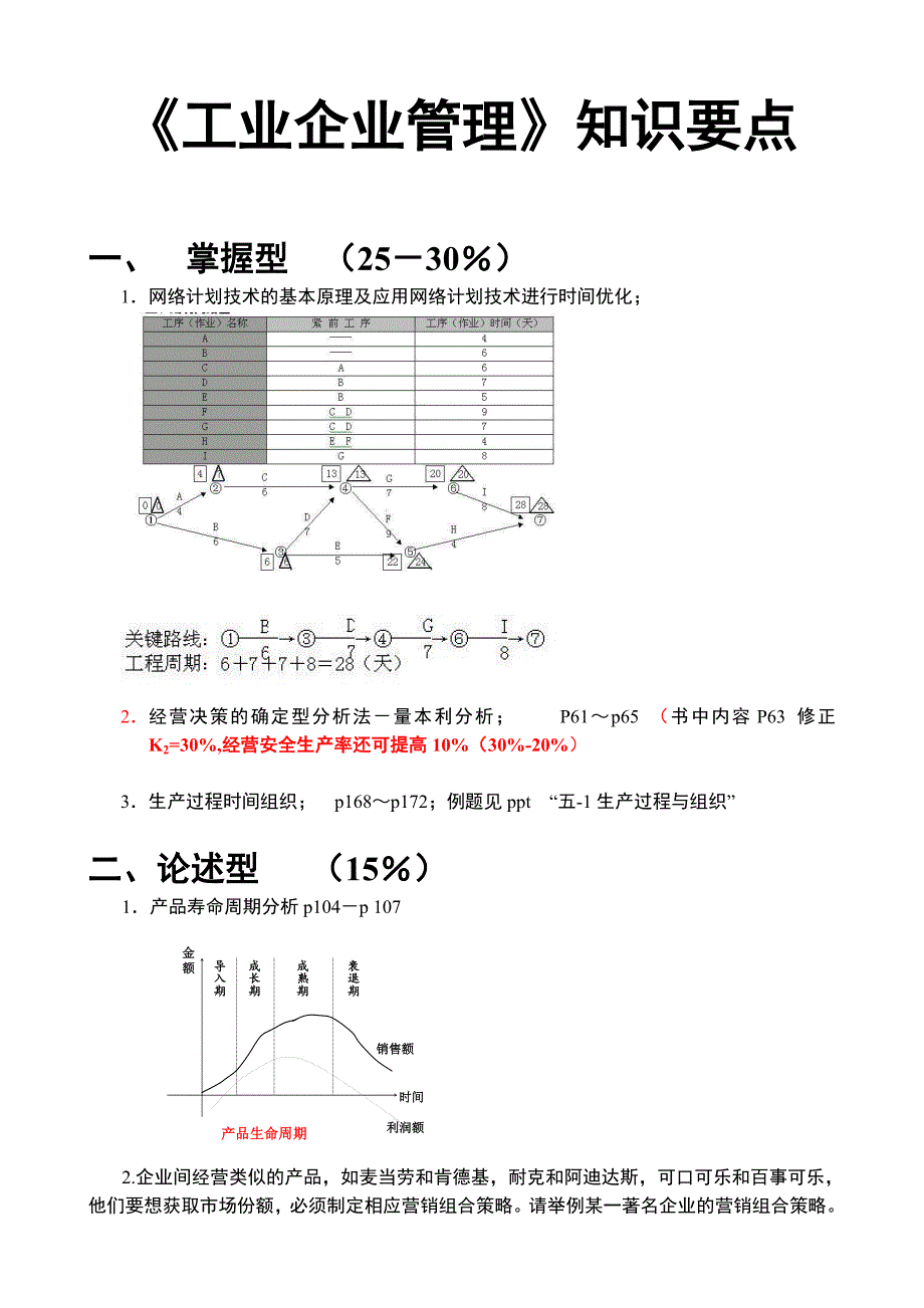 工业企业管理 考前复习提纲 (y120427)_第1页