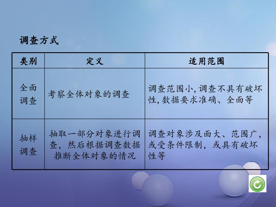 中考数学第一部分考点研究第八章统计与概率课时31统计课件新人教版_第3页