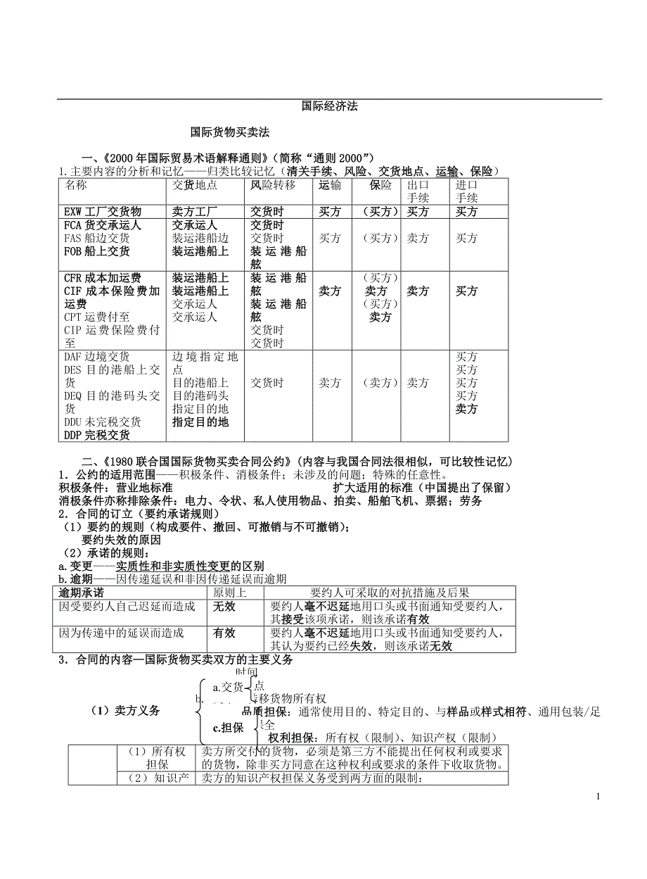 法大三国法复习资料_第1页