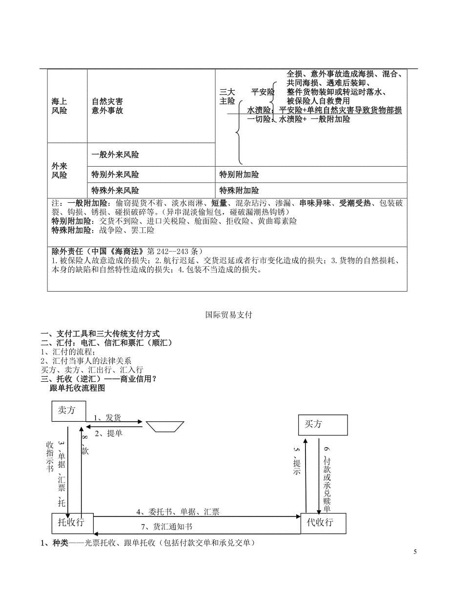 法大三国法复习资料_第5页