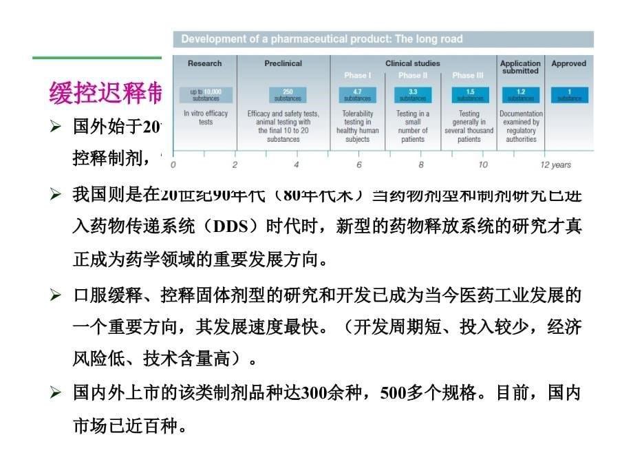 人卫版药剂学第七版-第十九章-缓控释制剂_第5页