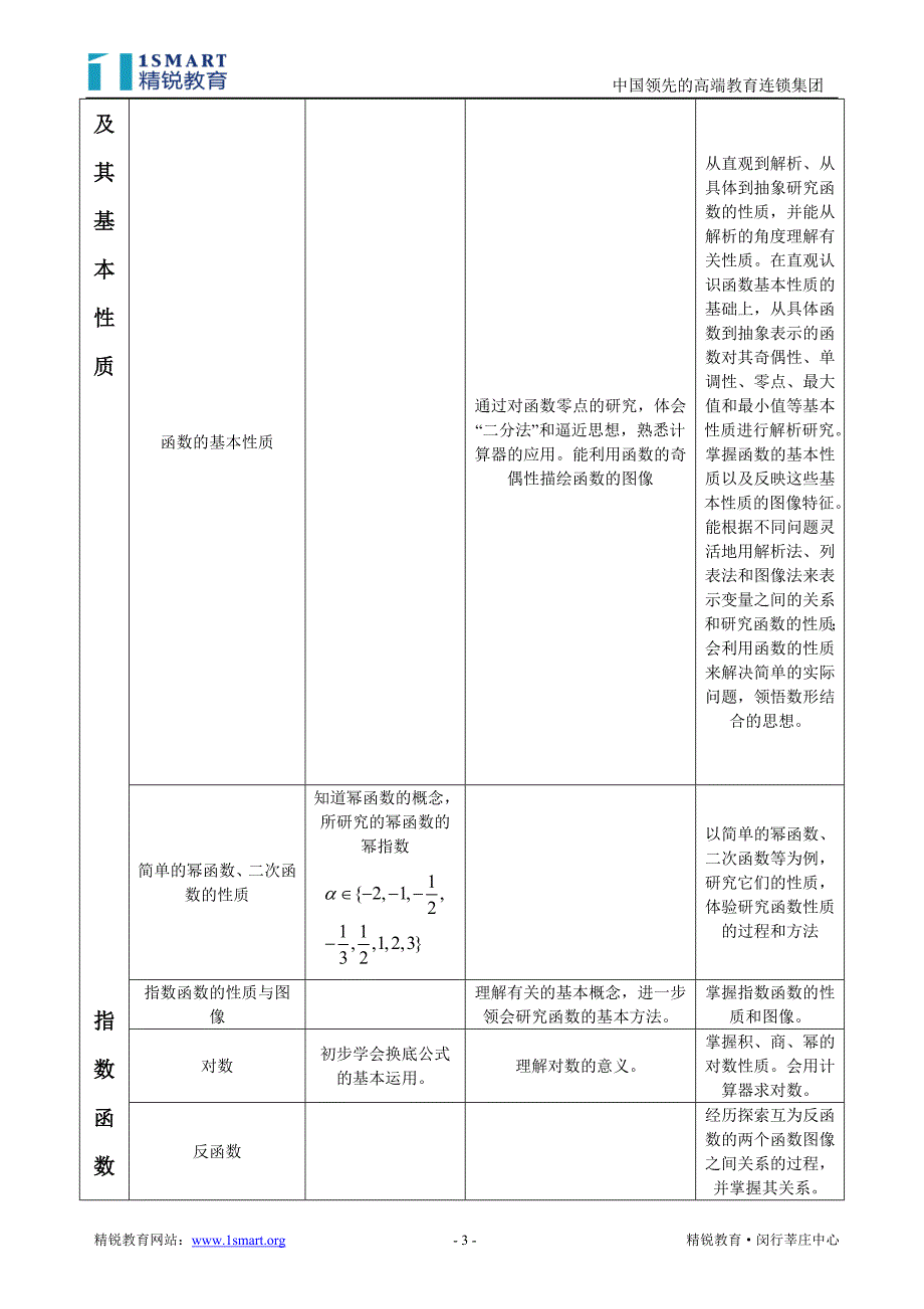 幂指对函数总结与分享_第3页