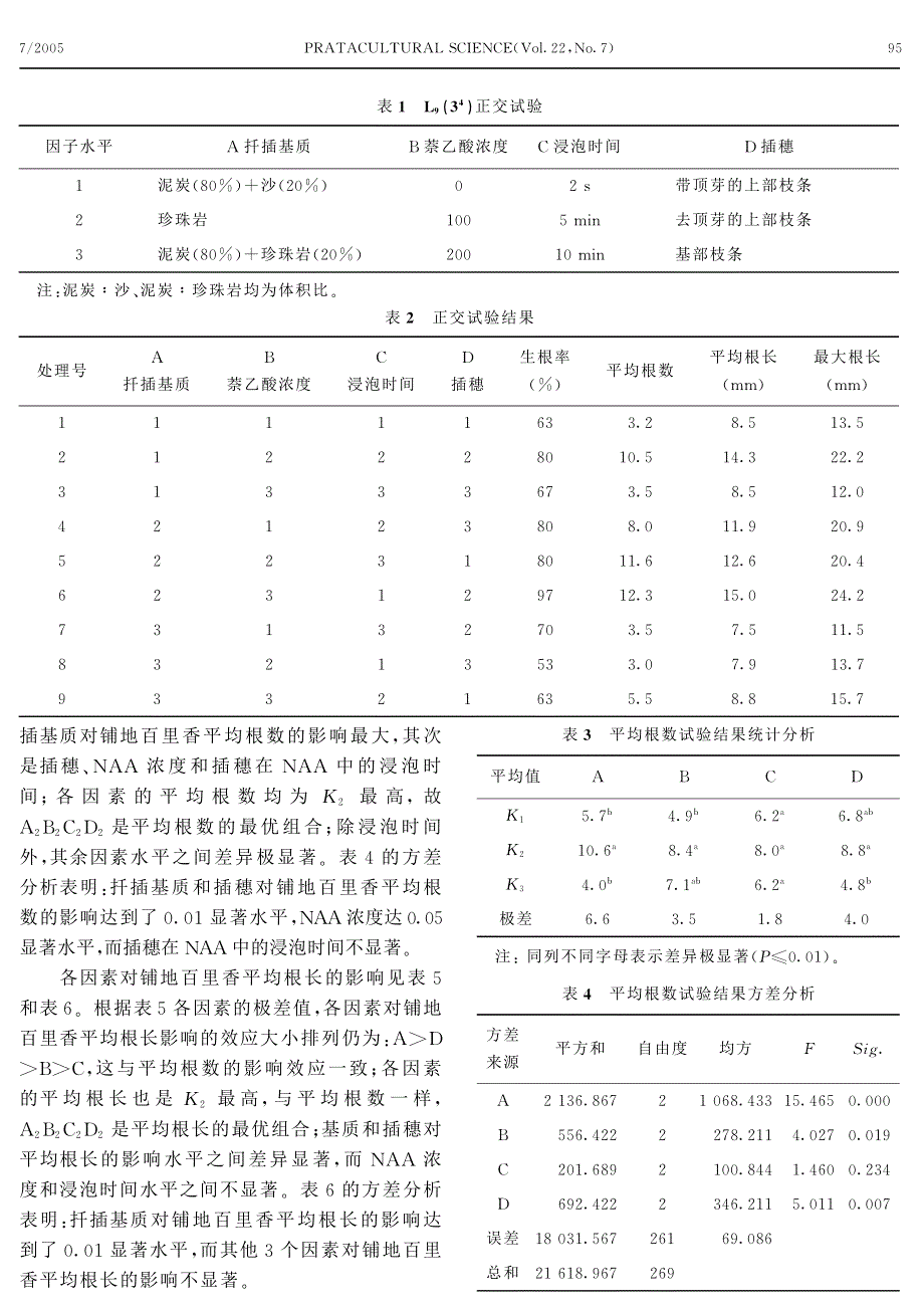 正交试验方法在铺地百里香_第2页