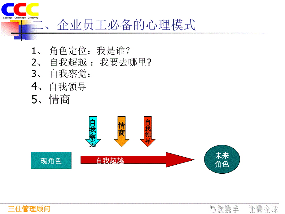 自我激励课程_第3页