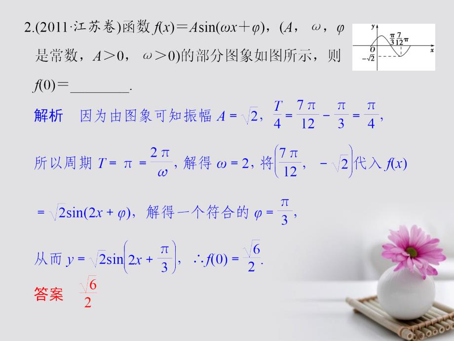 高考数学二轮复习上篇专题整合突破专题二三角函数与平面向量第1讲三角函数的图象与性质课件文_第4页