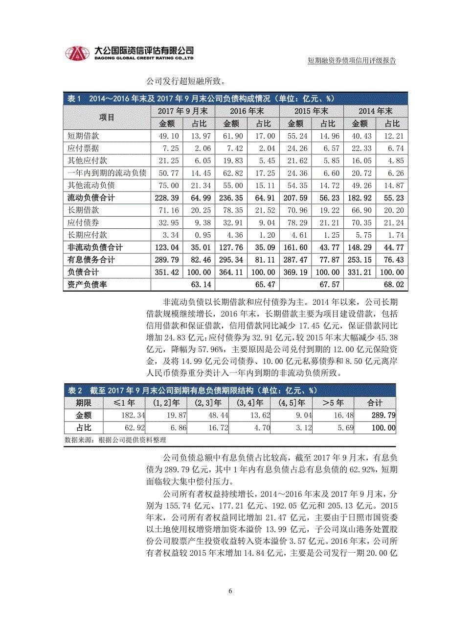 日照港集团有限公司2018第一期短期融资券债项信用评级报告及跟踪评级安排_第5页