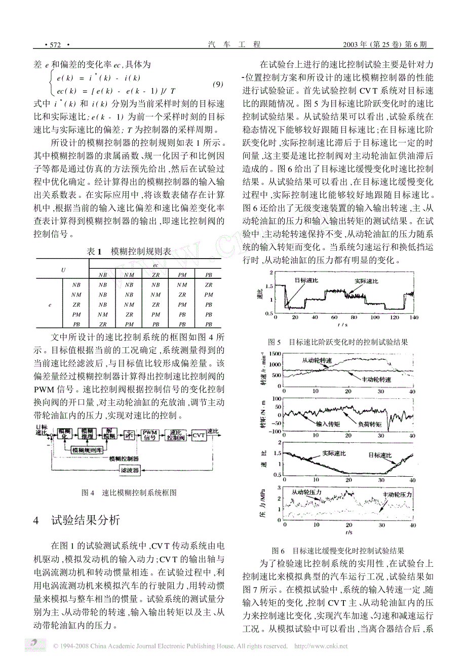 金属带式无级变速器速比控制的试验研究_第4页