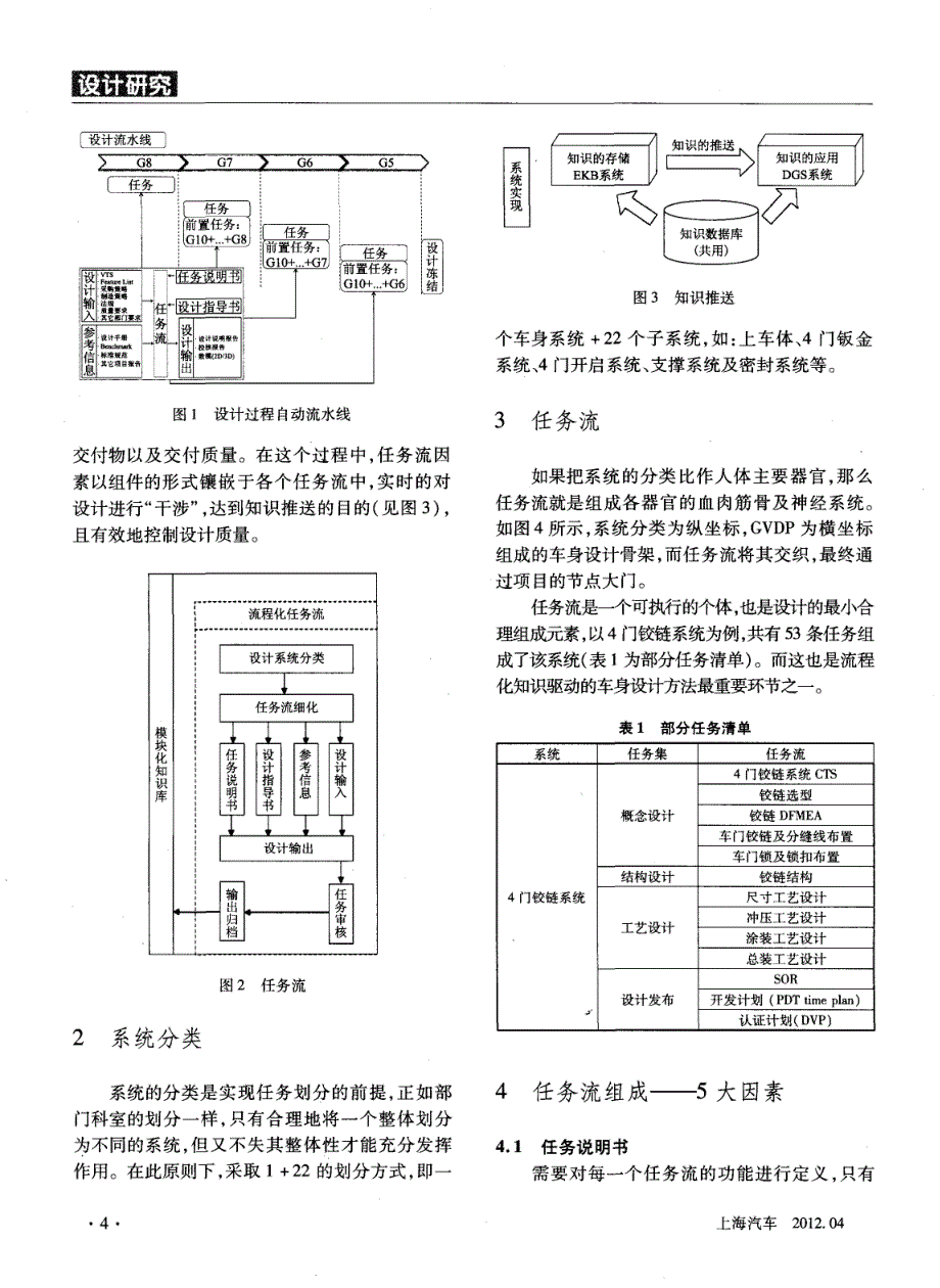 流程化知识驱动的车身设计方法_第2页