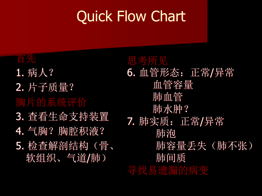 胸片入门与常见胸片解读_第2页