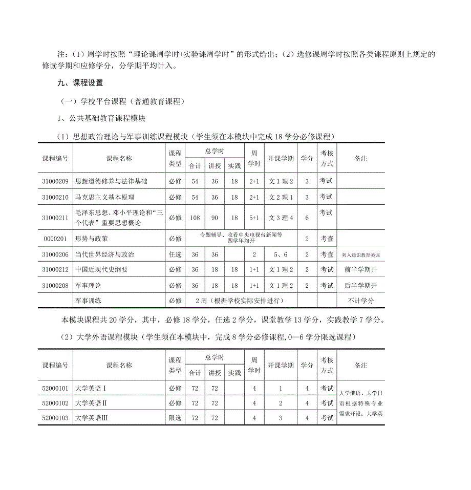 西北师范大学文史学院历史学专业(云亭班)教学计划_第3页