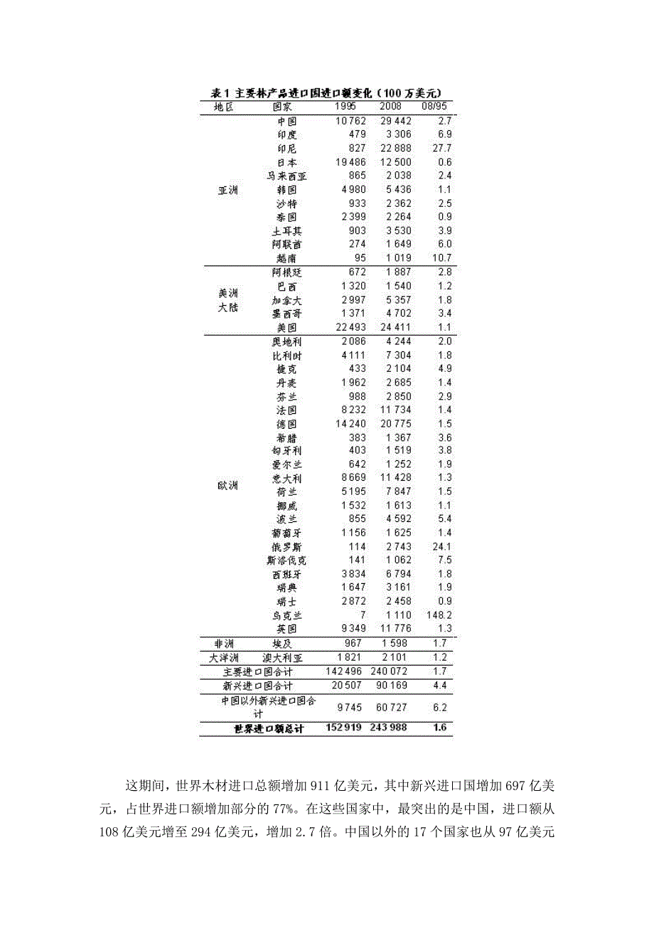 新兴进口国在世界木材贸易中崛起_第2页