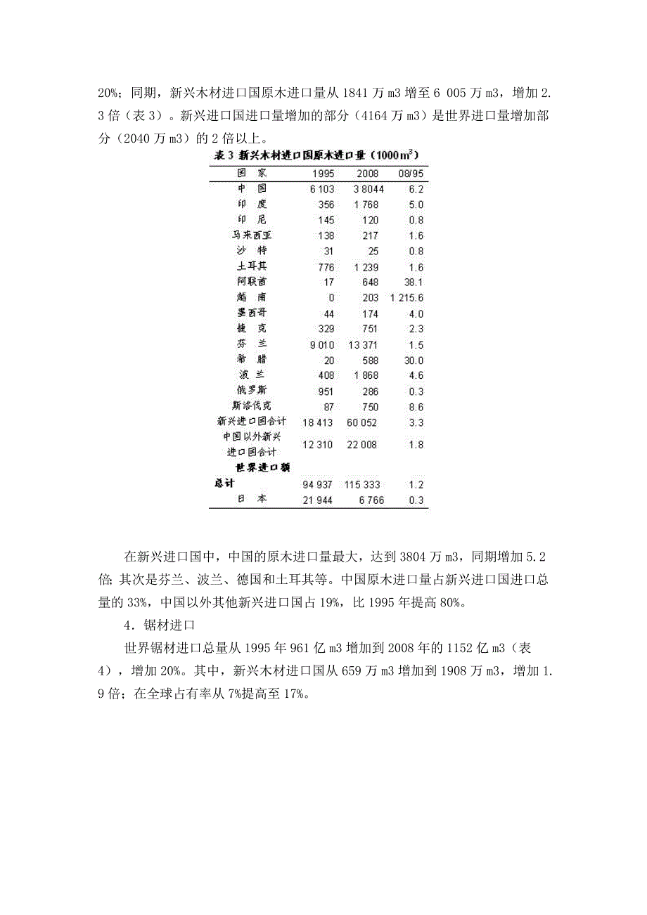 新兴进口国在世界木材贸易中崛起_第4页